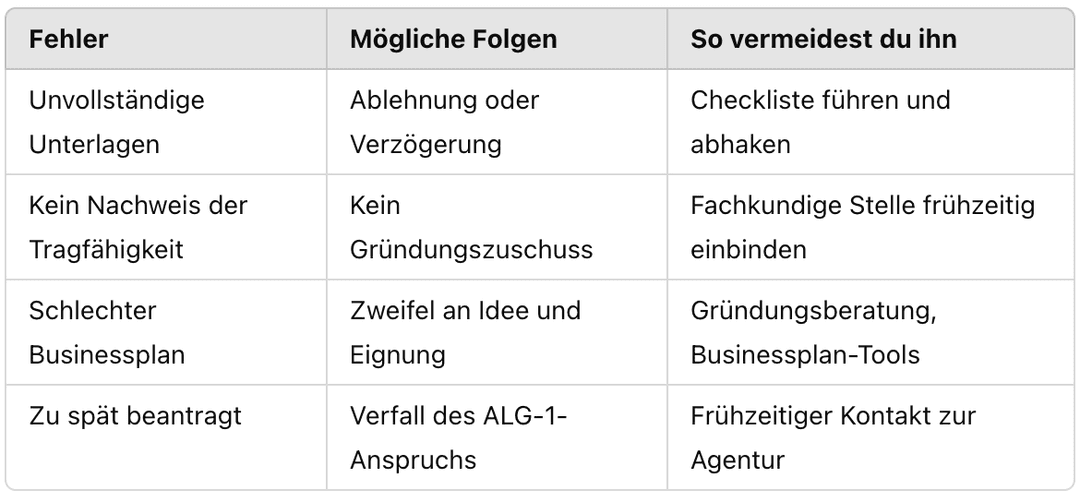 Grafik zum Artikel: Gründungszuschuss beantragen – So nutzt du finanzielle Unterstützung vom Staat für deinen erfolgreichen Start